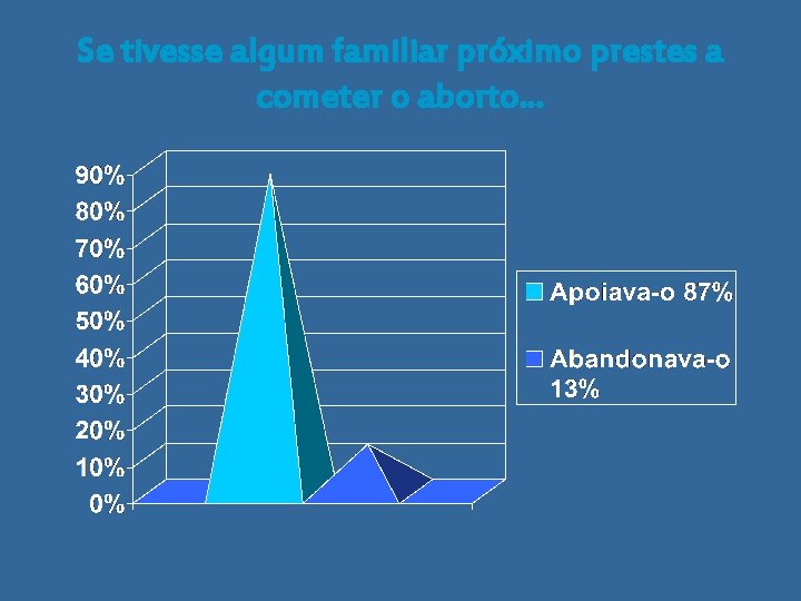 Se tivesse algum familiar próximo prestes a cometer o aborto… 