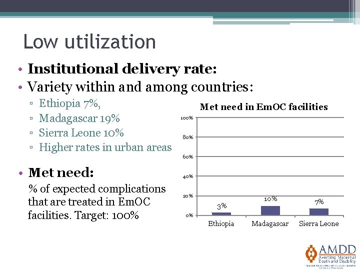 Low utilization • Institutional delivery rate: • Variety within and among countries: ▫ ▫