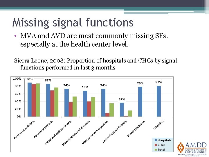 Missing signal functions • MVA and AVD are most commonly missing SFs, especially at
