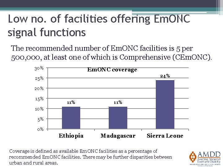 Low no. of facilities offering Em. ONC signal functions The recommended number of Em.