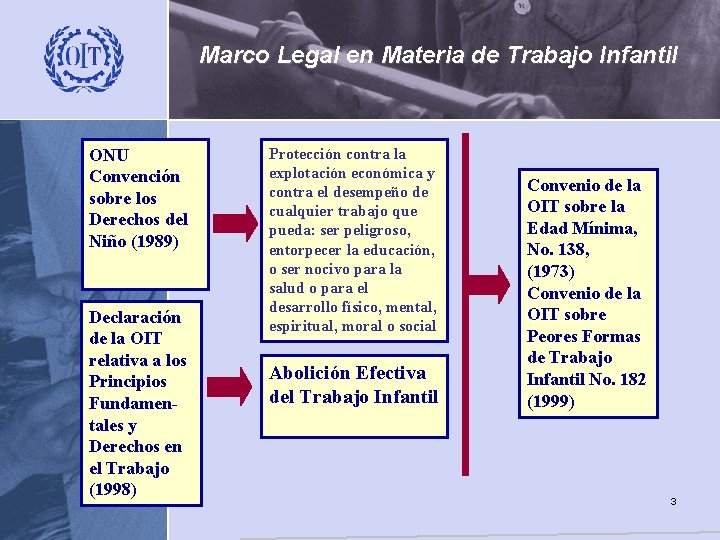 Marco Legal en Materia de Trabajo Infantil ONU Convención sobre los Derechos del Niño