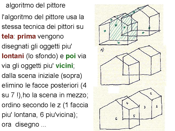 algoritmo del pittore l'algoritmo del pittore usa la stessa tecnica dei pittori su tela: