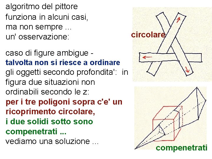 algoritmo del pittore funziona in alcuni casi, ma non sempre. . . un' osservazione: