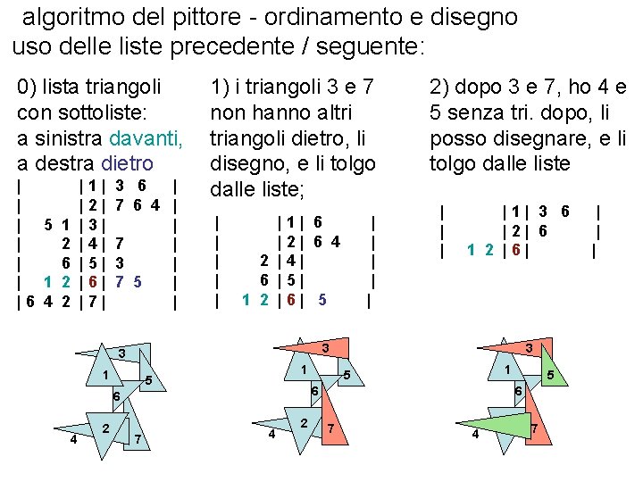 algoritmo del pittore - ordinamento e disegno uso delle liste precedente / seguente: 0)