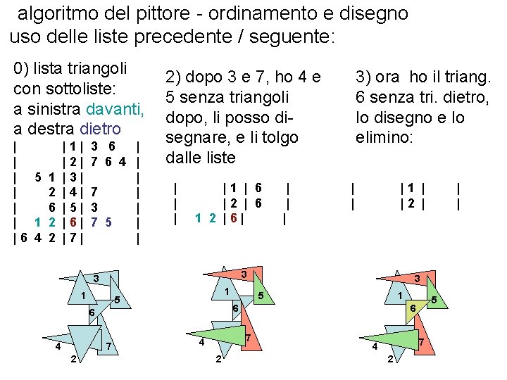 algoritmo del pittore - ordinamento e disegno uso delle liste precedente / seguente: 0)