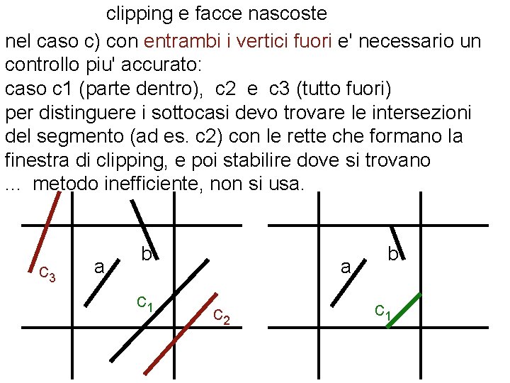 clipping e facce nascoste nel caso c) con entrambi i vertici fuori e' necessario