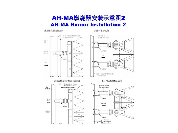 AH-MA燃烧器安装示意图 2 AH-MA Burner Installation 2 