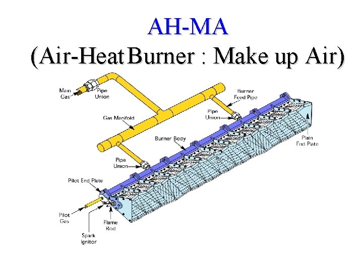 AH-MA (Air-Heat Burner : Make up Air) 