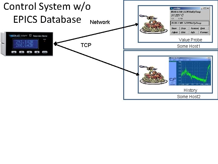 EPICS Class Process Database Most slides here are