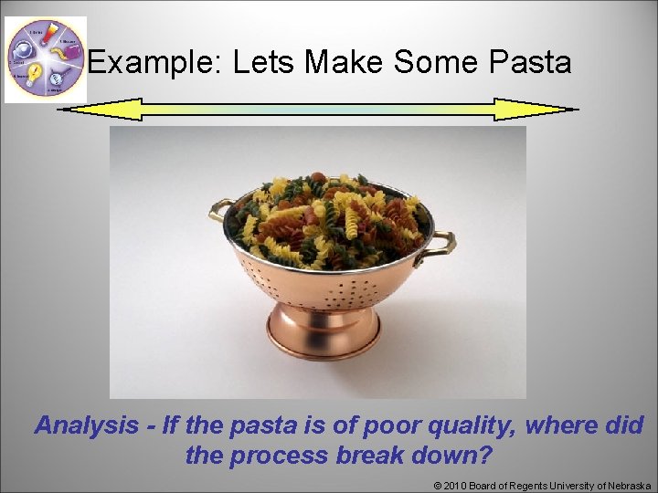 Example: Lets Make Some Pasta Analysis - If the pasta is of poor quality,