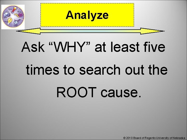 Analyze Ask “WHY” at least five times to search out the ROOT cause. ©