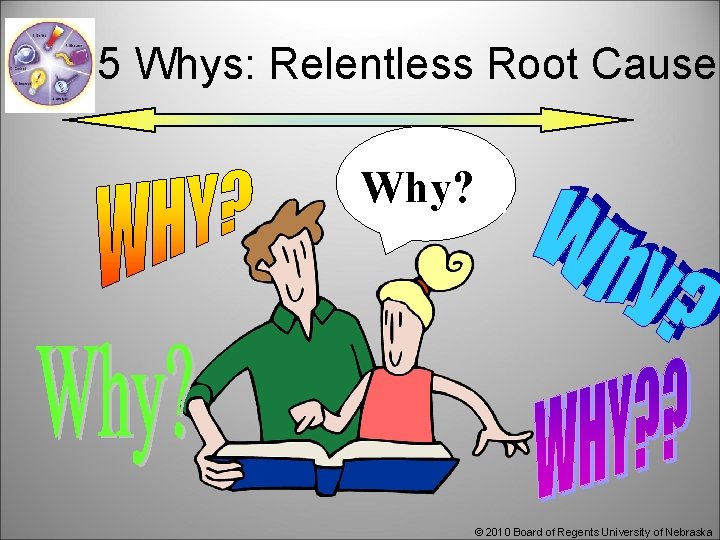 5 Whys: Relentless Root Cause Why? © 2010 Board of Regents University of Nebraska