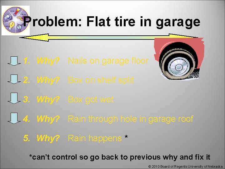 Problem: Flat tire in garage 1. Why? Nails on garage floor 2. Why? Box