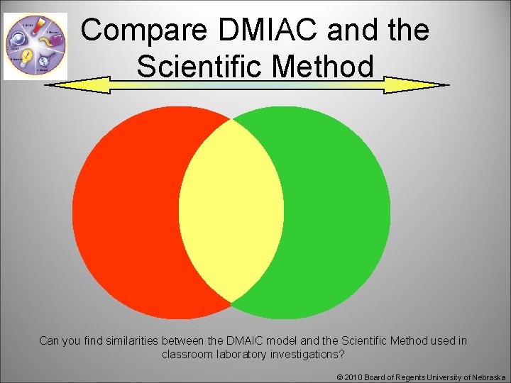 Compare DMIAC and the Scientific Method Can you find similarities between the DMAIC model