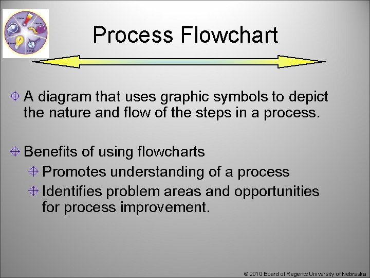 Process Flowchart A diagram that uses graphic symbols to depict the nature and flow