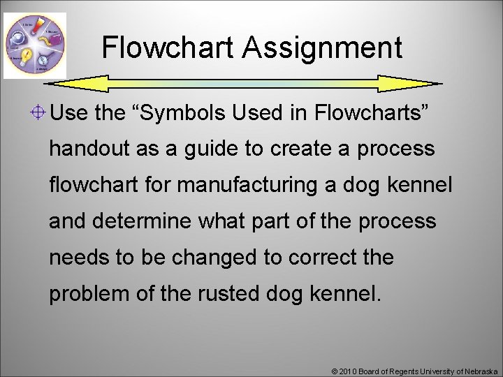 Flowchart Assignment Use the “Symbols Used in Flowcharts” handout as a guide to create