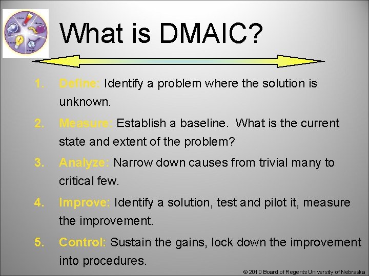 What is DMAIC? 1. Define: Identify a problem where the solution is unknown. 2.