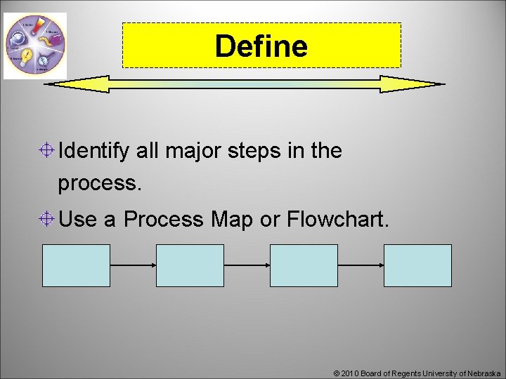 Define Identify all major steps in the process. Use a Process Map or Flowchart.