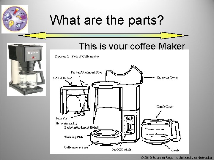 What are the parts? This is your coffee Maker © 2010 Board of Regents