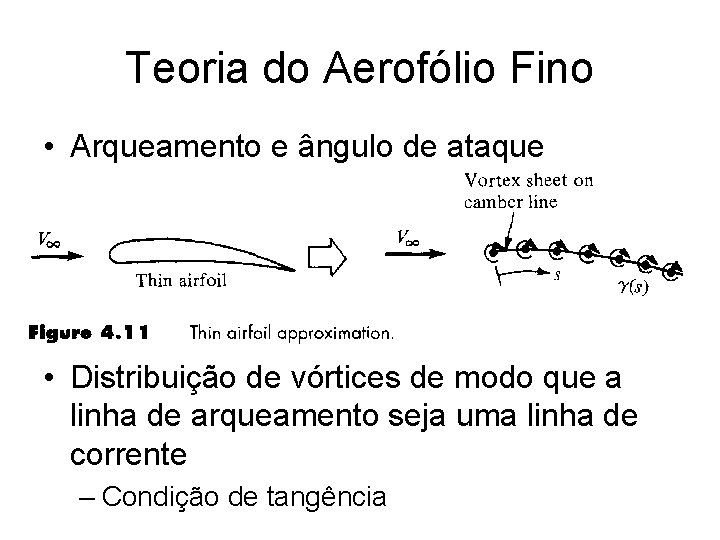 Teoria do Aerofólio Fino • Arqueamento e ângulo de ataque • Distribuição de vórtices
