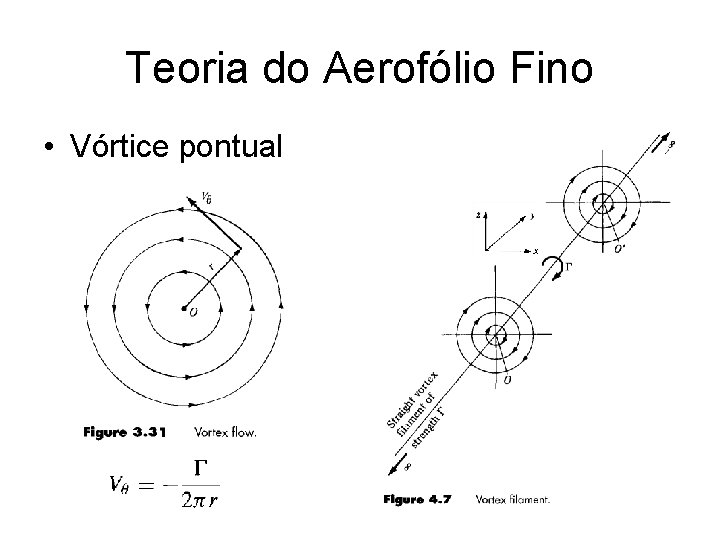 Teoria do Aerofólio Fino • Vórtice pontual 