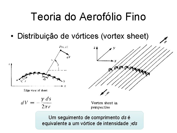 Teoria do Aerofólio Fino • Distribuição de vórtices (vortex sheet) Um seguimento de comprimento