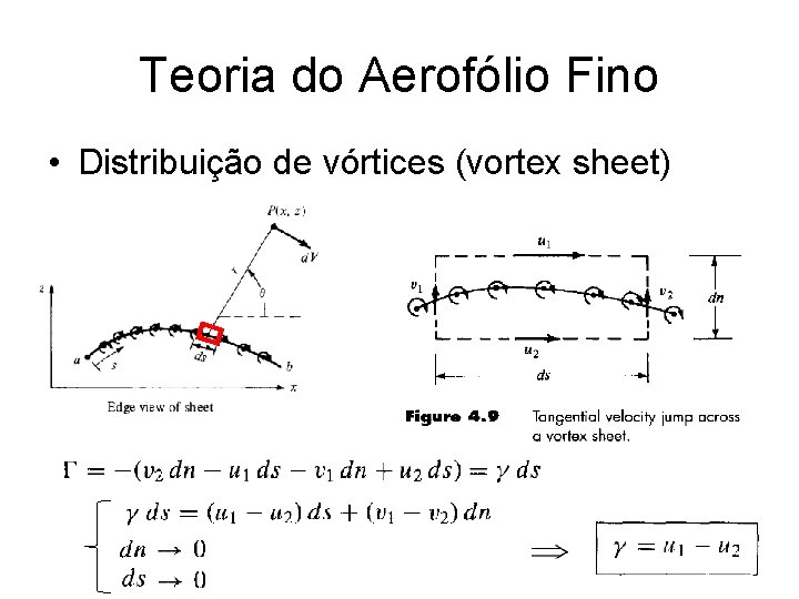 Teoria do Aerofólio Fino • Distribuição de vórtices (vortex sheet) 
