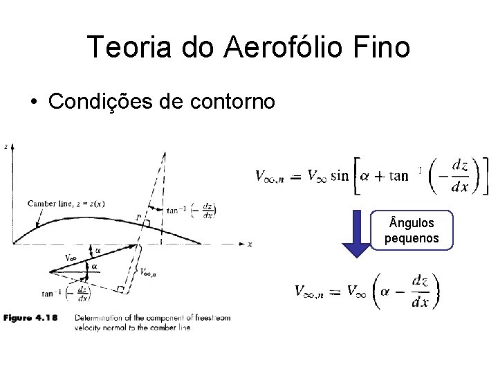 Teoria do Aerofólio Fino • Condições de contorno ngulos pequenos 