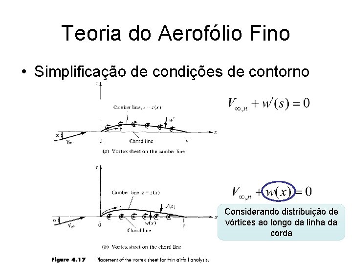 Teoria do Aerofólio Fino • Simplificação de condições de contorno Considerando distribuição de vórtices