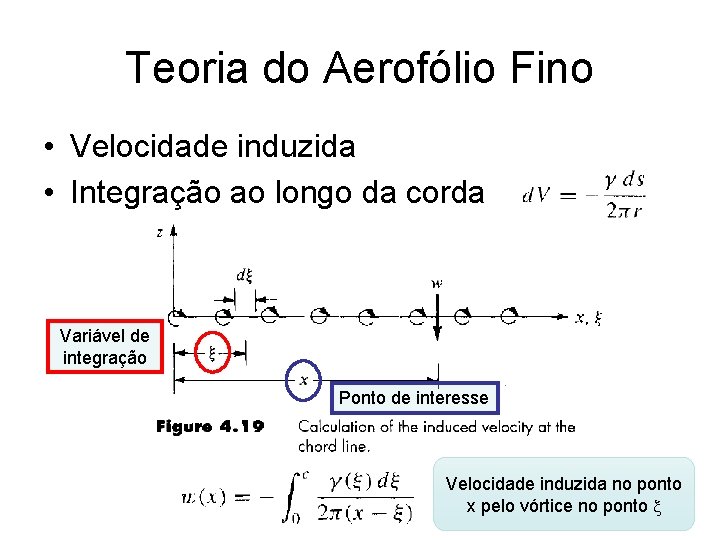 Teoria do Aerofólio Fino • Velocidade induzida • Integração ao longo da corda Variável