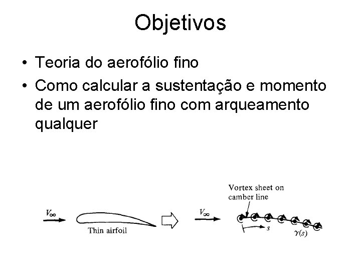 Objetivos • Teoria do aerofólio fino • Como calcular a sustentação e momento de