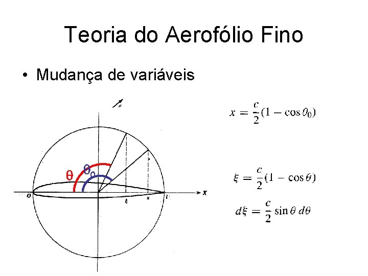 Teoria do Aerofólio Fino • Mudança de variáveis q q 0 