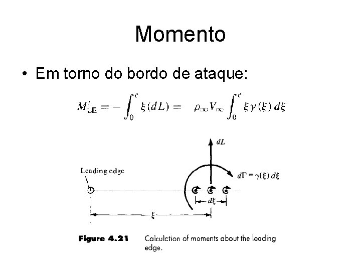 Momento • Em torno do bordo de ataque: 