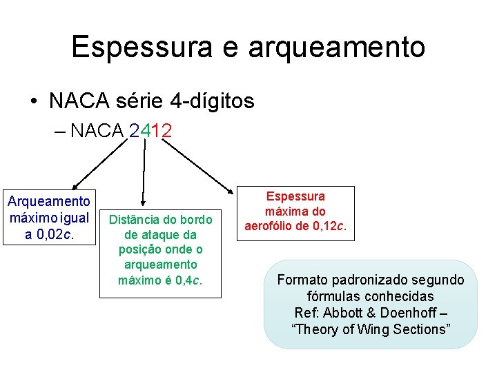 Espessura e arqueamento • NACA série 4 -dígitos – NACA 2412 Arqueamento máximo igual