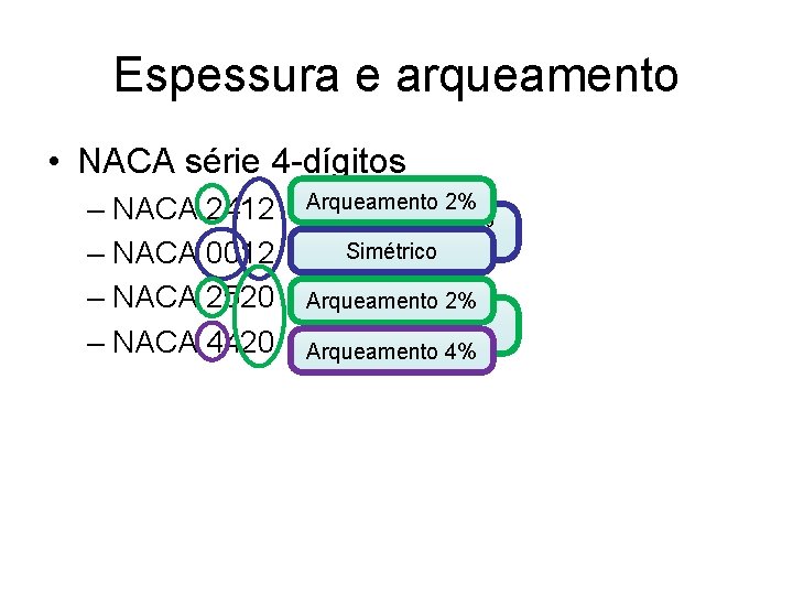 Espessura e arqueamento • NACA série 4 -dígitos – NACA 2412 – NACA 0012