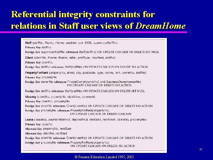 Referential integrity constraints for relations in Staff user views of Dream. Home 52 ©