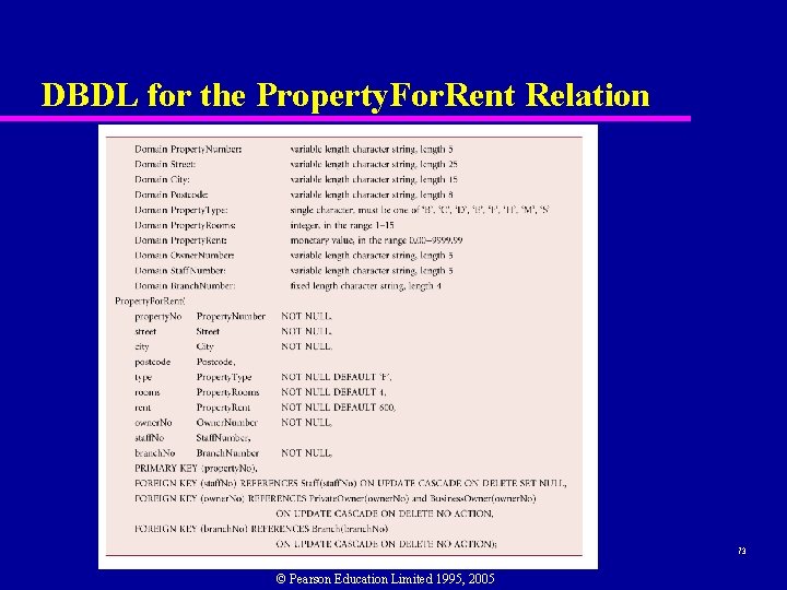 DBDL for the Property. For. Rent Relation 73 © Pearson Education Limited 1995, 2005