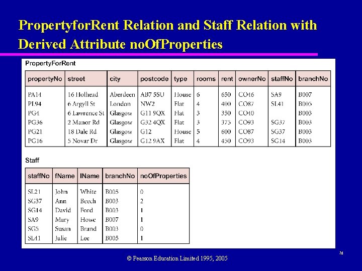 Propertyfor. Rent Relation and Staff Relation with Derived Attribute no. Of. Properties © Pearson