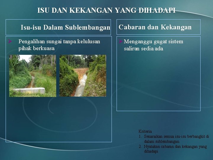 ISU DAN K E K ANG AN YANG DIH ADAP I Isu-isu Dalam Sublembangan