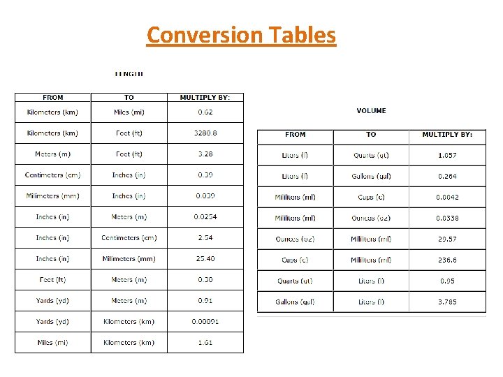 Conversion Tables 