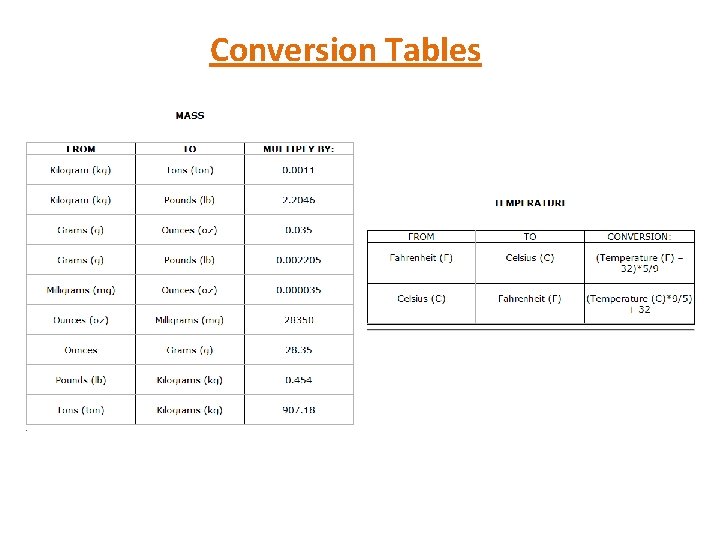 Conversion Tables 