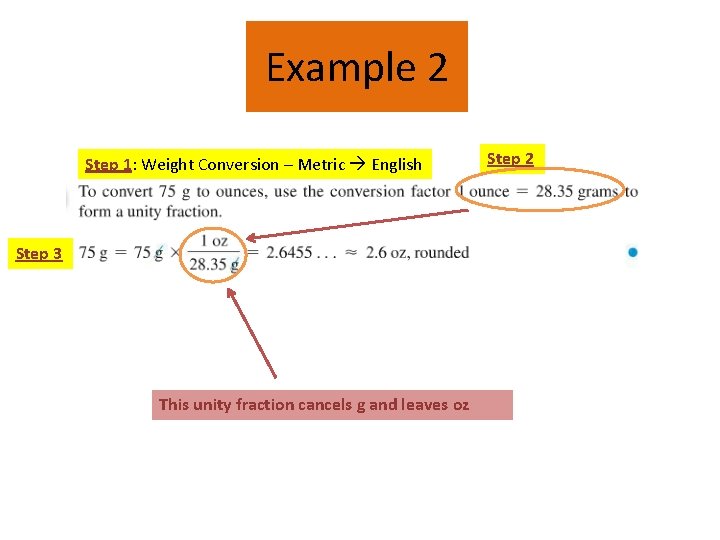 Example 2 Step 1: Weight Conversion – Metric English Step 3 This unity fraction