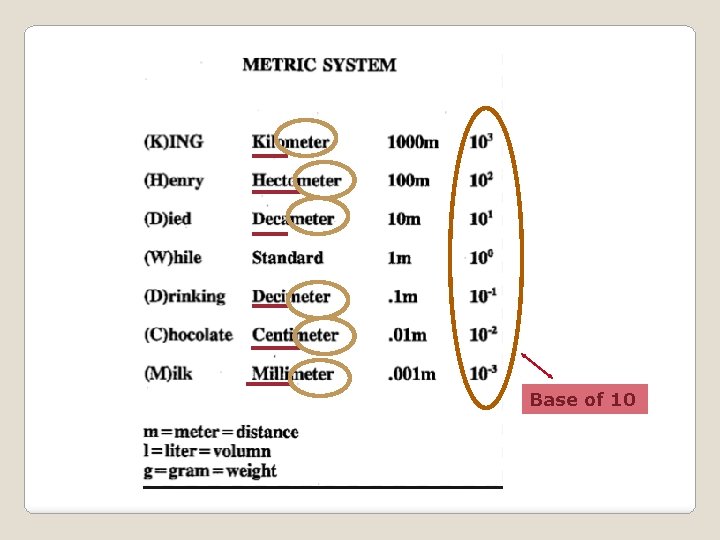 Base of 10 