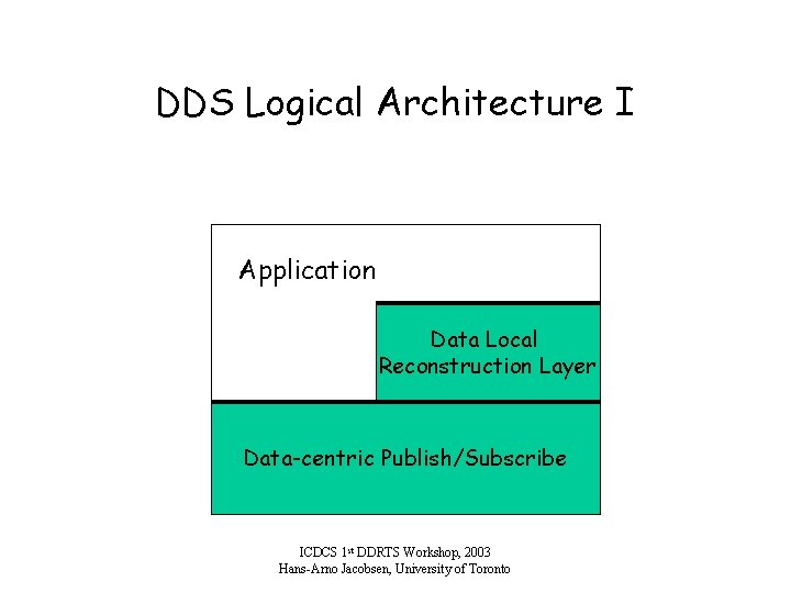 DDS Logical Architecture I Application Data Local Reconstruction Layer Data-centric Publish/Subscribe ICDCS 1 st