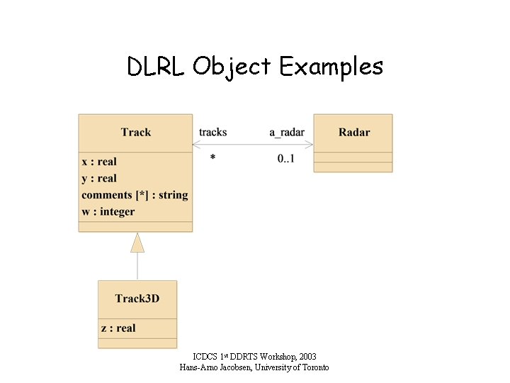 DLRL Object Examples ICDCS 1 st DDRTS Workshop, 2003 Hans-Arno Jacobsen, University of Toronto