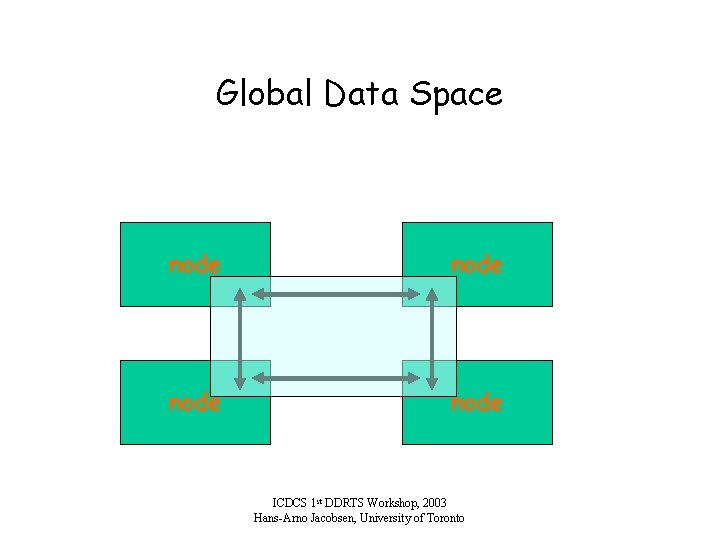 Global Data Space node ICDCS 1 st DDRTS Workshop, 2003 Hans-Arno Jacobsen, University of