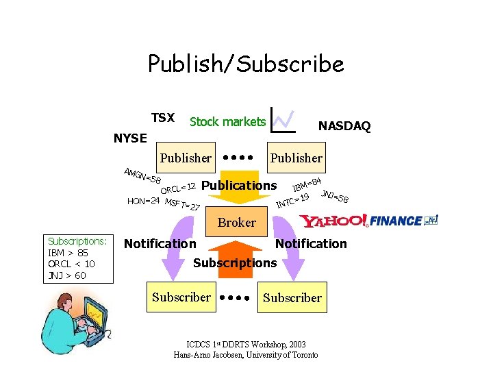 Publish/Subscribe TSX Stock markets NASDAQ NYSE AMG N Publisher =58 12 ORCL= HON=24 MSFT