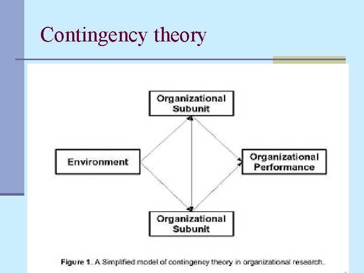 Contingency theory 