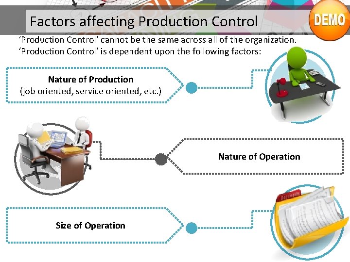 Factors affecting Production Control ‘Production Control’ cannot be the same across all of the