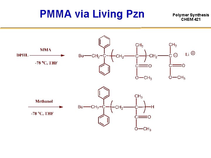 PMMA via Living Pzn Polymer Synthesis CHEM 421 